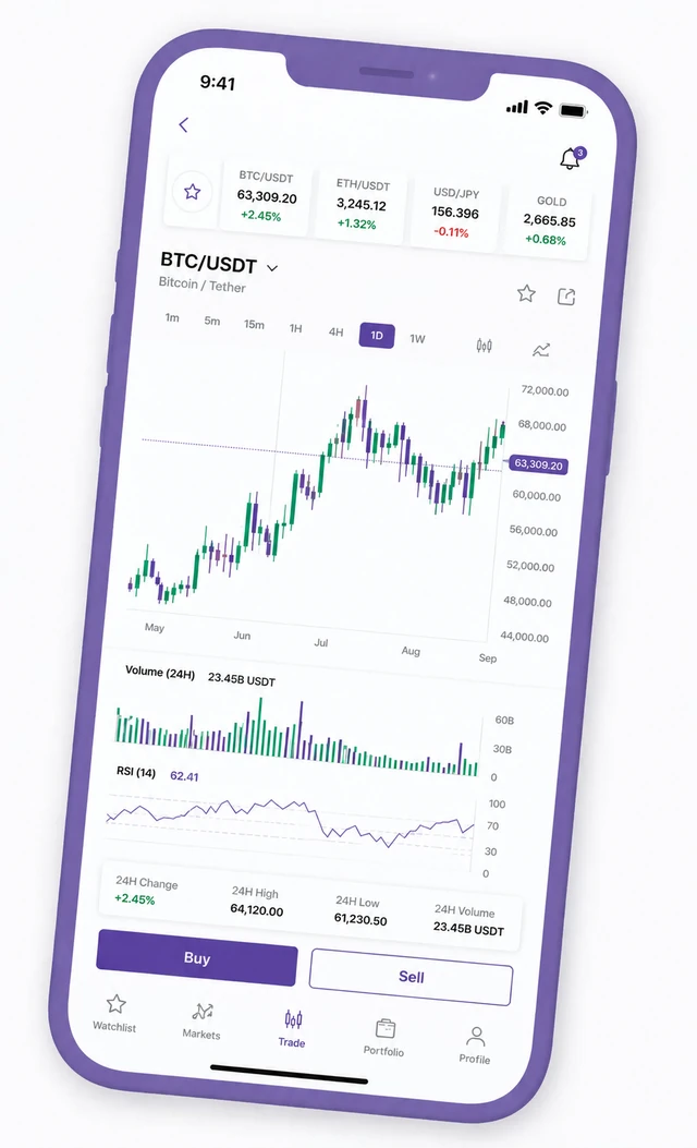 Trading platform UI